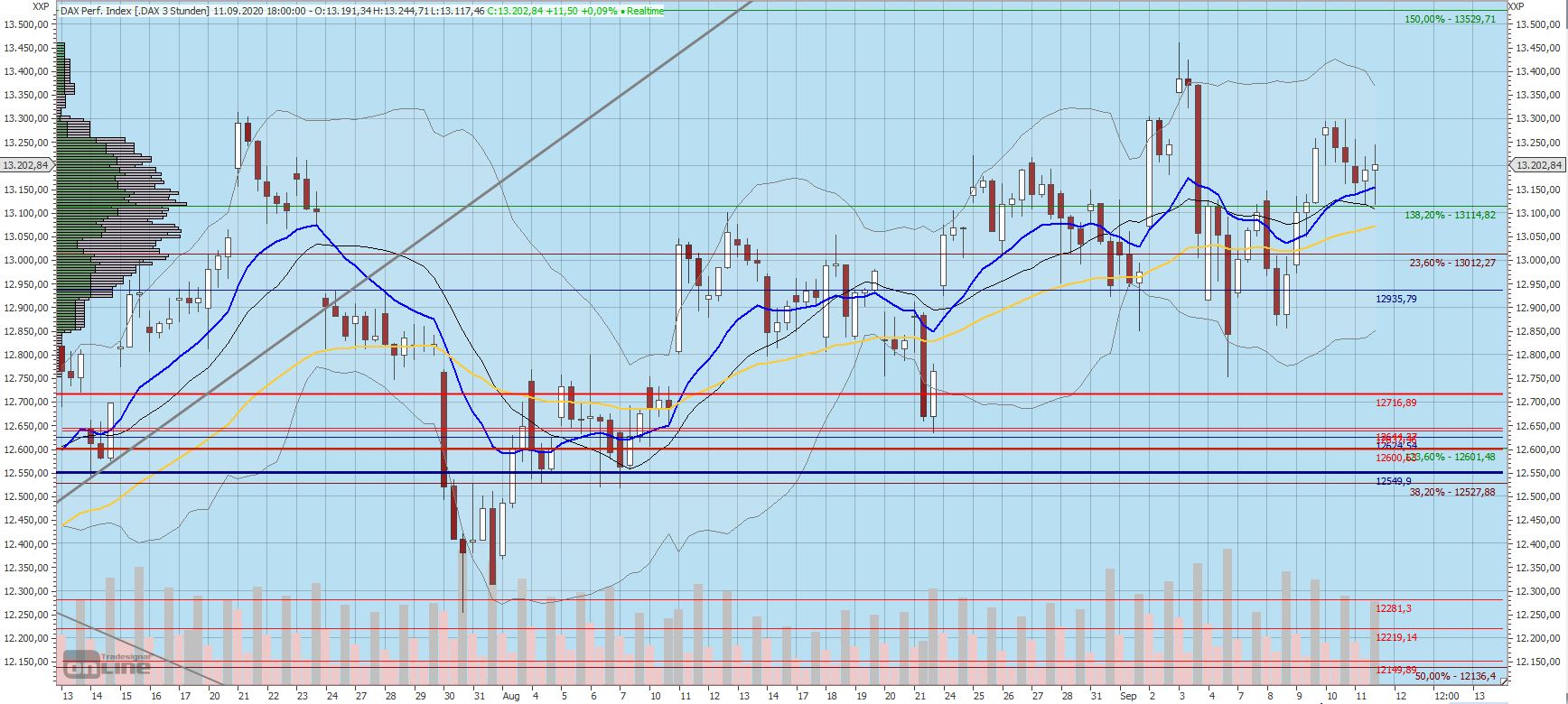 Gaertnerin's Boersen-Huesli 1201205