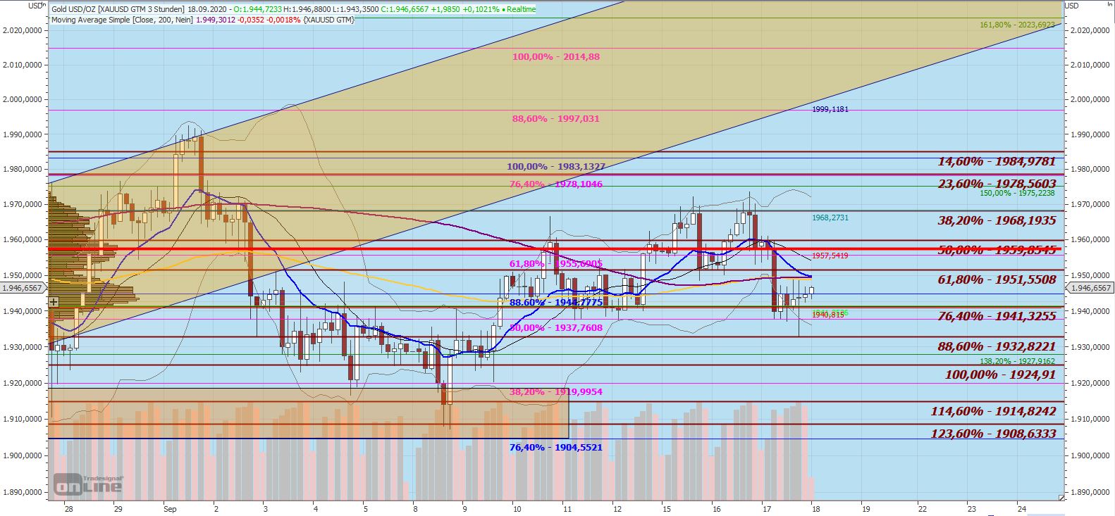 Gaertnerin's Boersen-Huesli 1202001