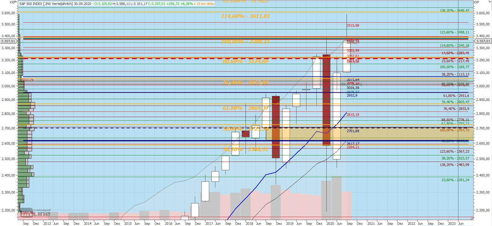 Gaertnerin's Boersen-Huesli 1202034