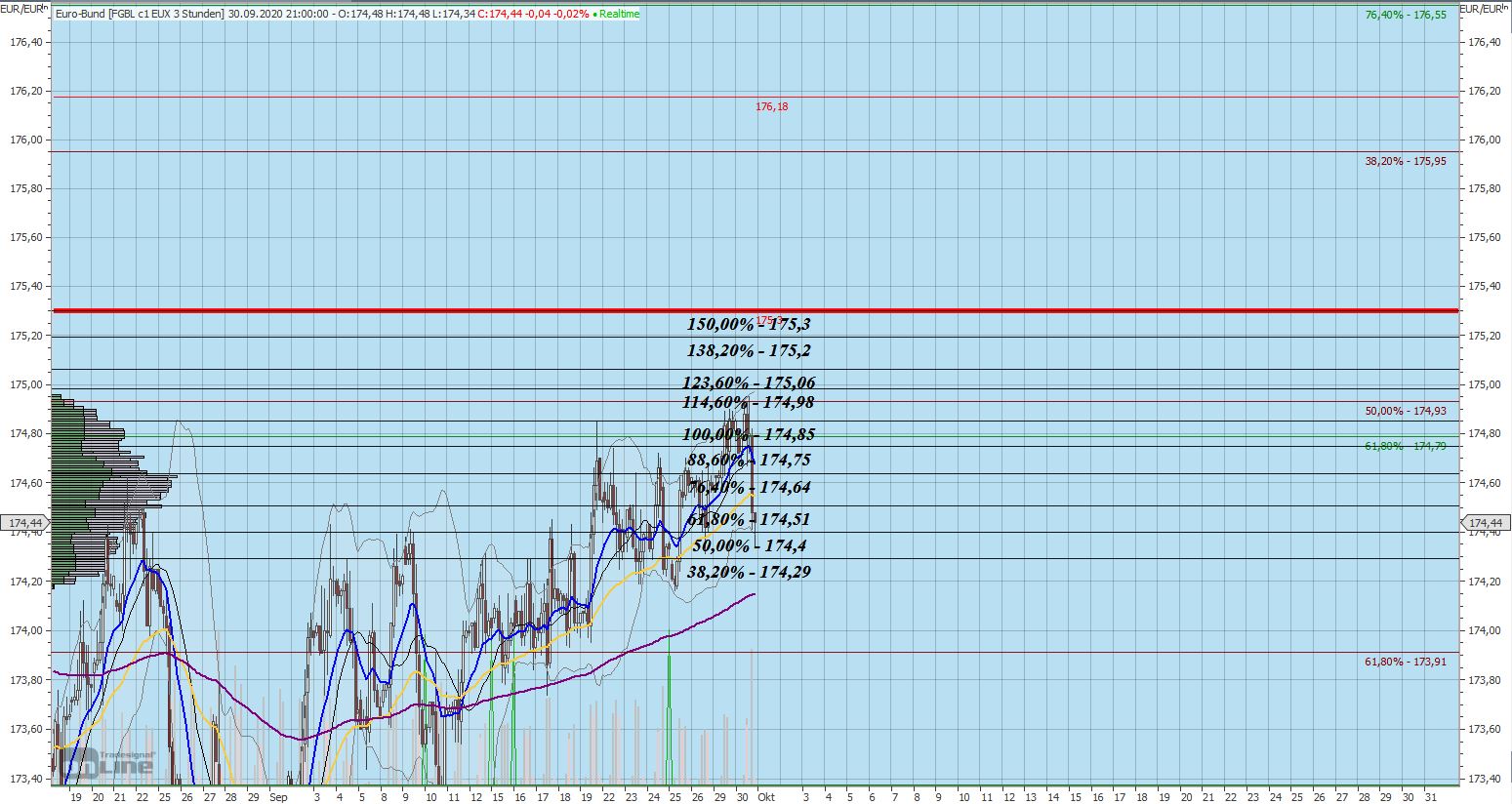 Gaertnerin's Boersen-Huesli 1204138