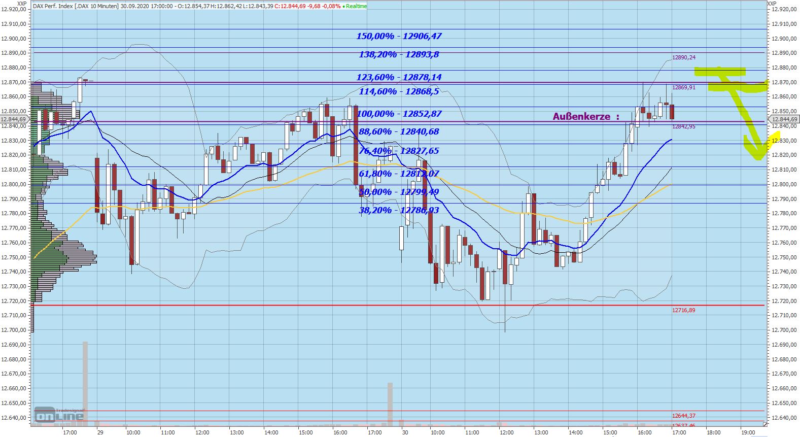 Gaertnerin's Boersen-Huesli 1204122