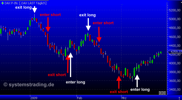 Quo Vadis Dax 2009 224481