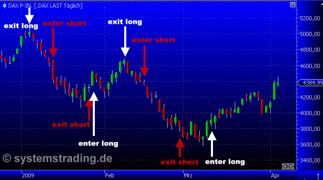 Quo Vadis Dax 2009 225988