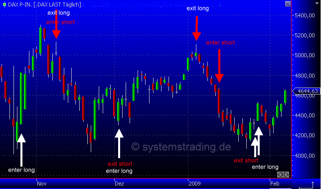 Quo Vadis Dax 2009 215227