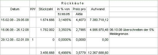 Drillisch: 555 % Anstieg sind locker möglich! 208982