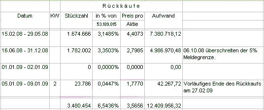 Drillisch: 555 % Anstieg sind locker möglich! 209923