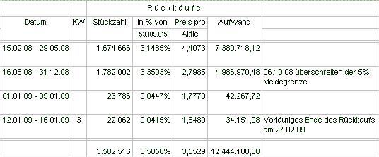Drillisch: 555 % Anstieg sind locker möglich! 211278