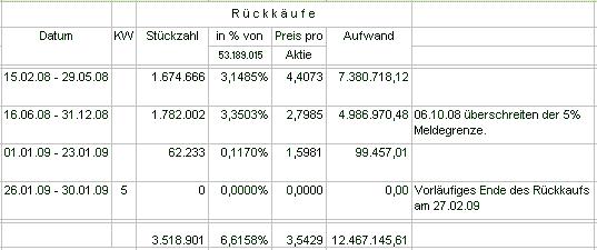 Drillisch: 555 % Anstieg sind locker möglich! 213951