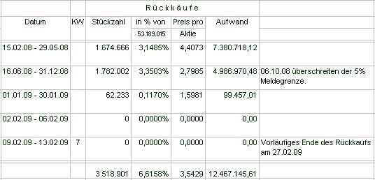 Drillisch: 555 % Anstieg sind locker möglich! 216685