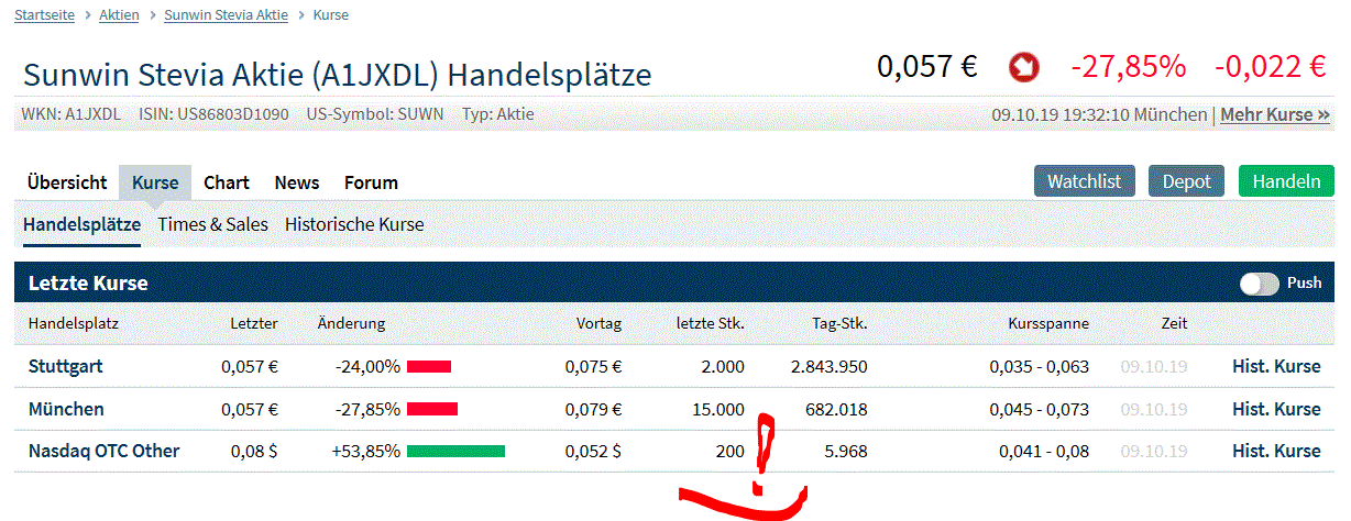 Ab hier geht ´s nach oben - Sunwin - Stevia 1138479
