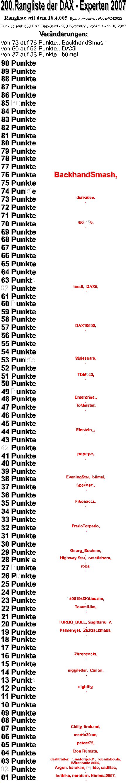 640.DAX Tipp-Spiel, Montag, 15.10.07 125453
