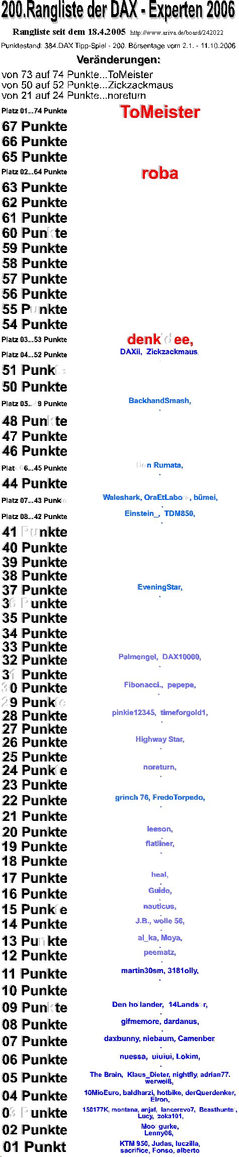 385.DAX Tipp-Spiel, Donnerstag, 12.10.06 61560