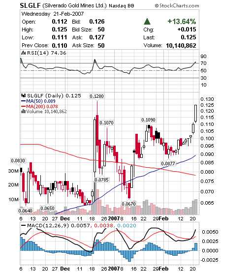 silverado goldmines (867737) 83903