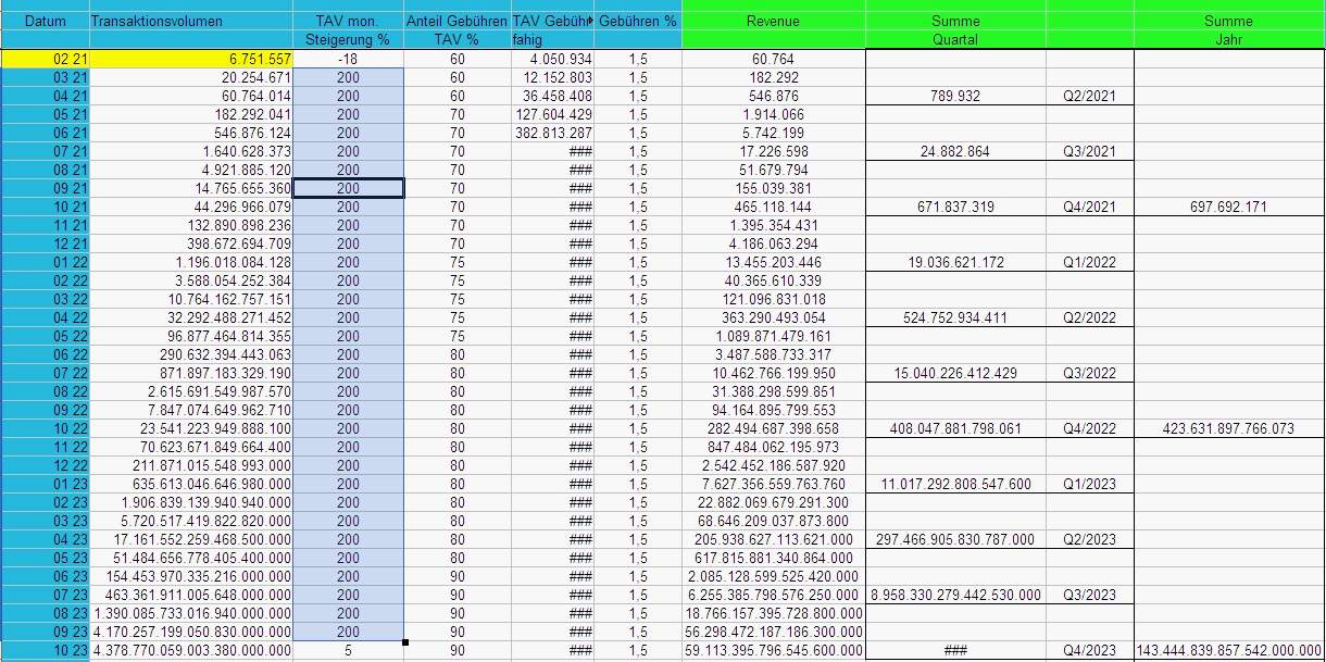 Netcents Technology Thread moderiert A2AFTK 1240040