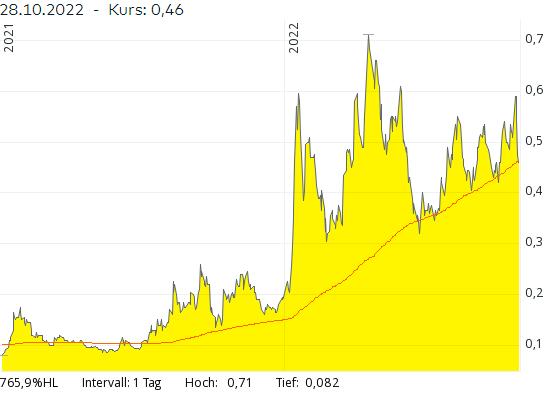 Cobalt, Lithium, Cäsium, Nickel, Gold 1339723