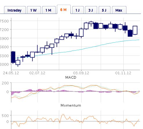 Quo Vadis Dax 2012 - Krise ohne Ende? 556238