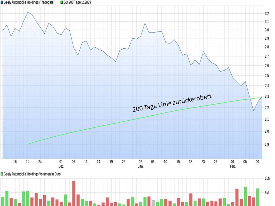 Geely Automobile - dein Kurstipp zum 31.März 2018 1040405
