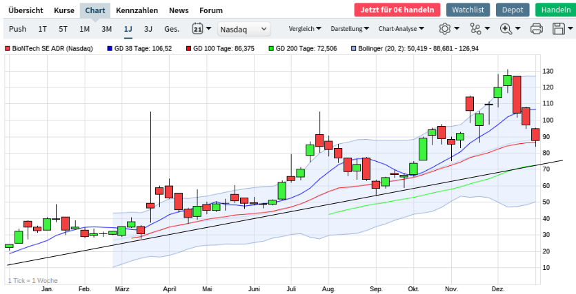 Biotech-Star BioNTech aus Mainz 1222897