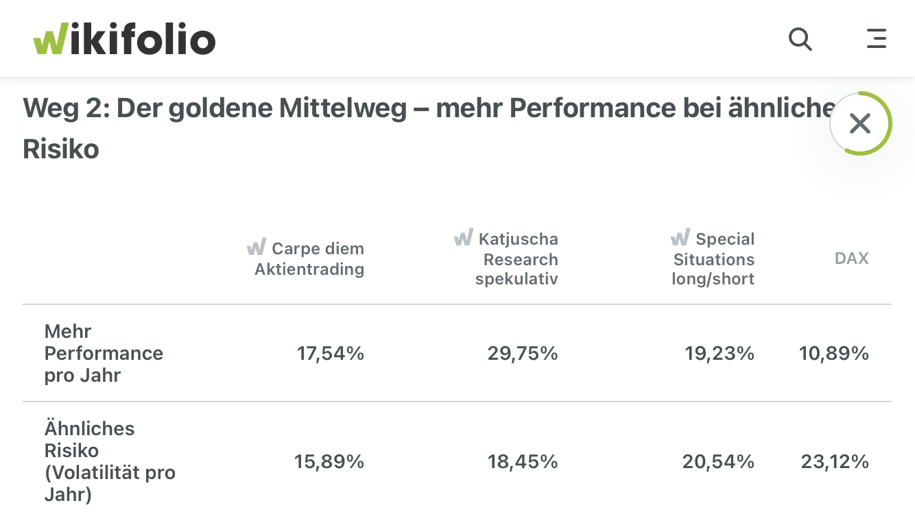 katjuscha wiki Nr.2 investierbar DE000LS9CZX0 1379492