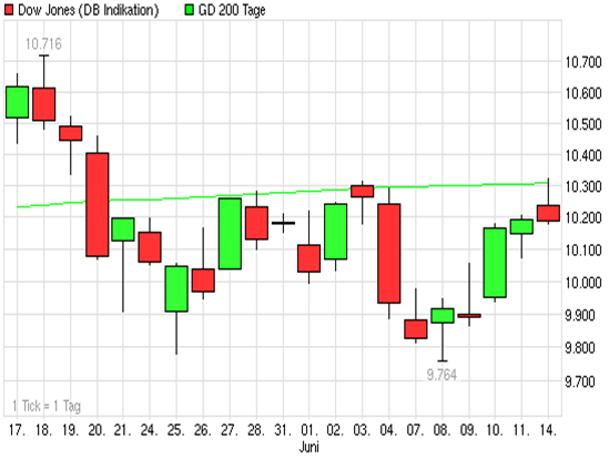 Der Antizykliker-Thread 326664