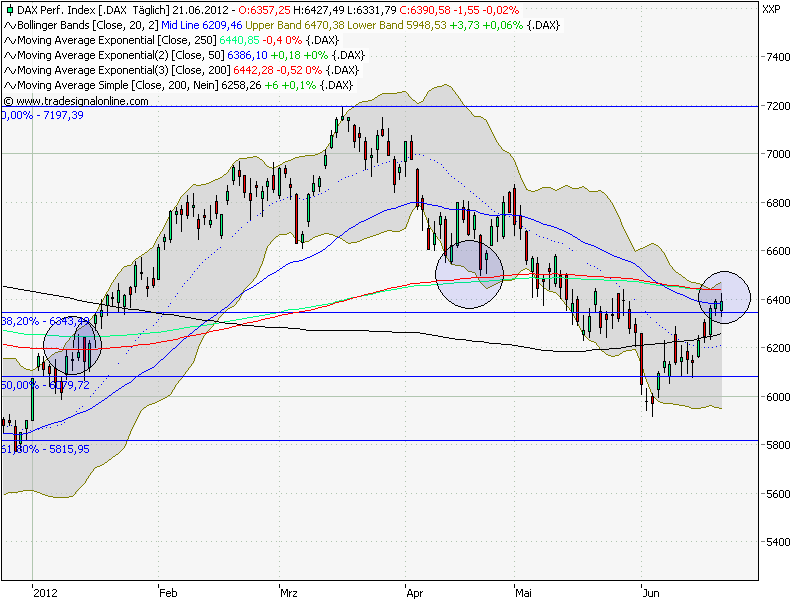 Quo Vadis Dax 2012 - Krise ohne Ende? 517011
