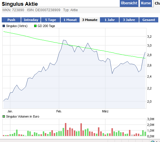 Analysten Treffen bei Singulus ....... 495785