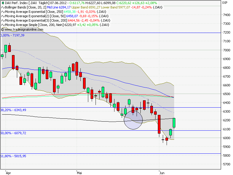 Quo Vadis Dax 2012 - Krise ohne Ende? 513827