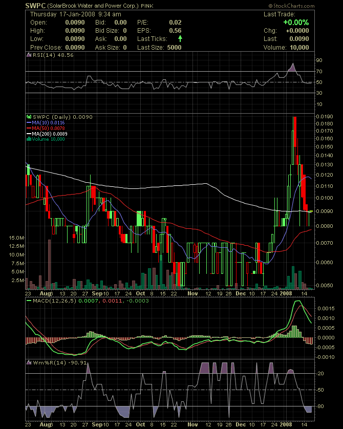 SolarBrook Water&Power Corp.Registered Shares 142404