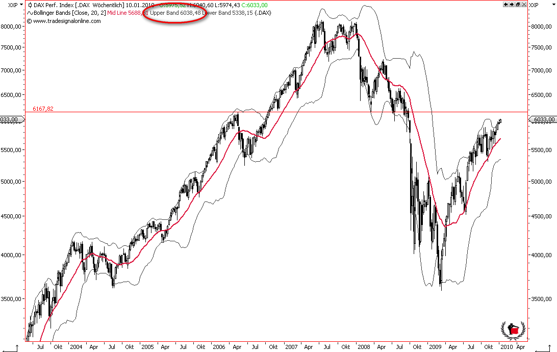 Die Bullen scharren gar nicht mit den Hufen, 288681