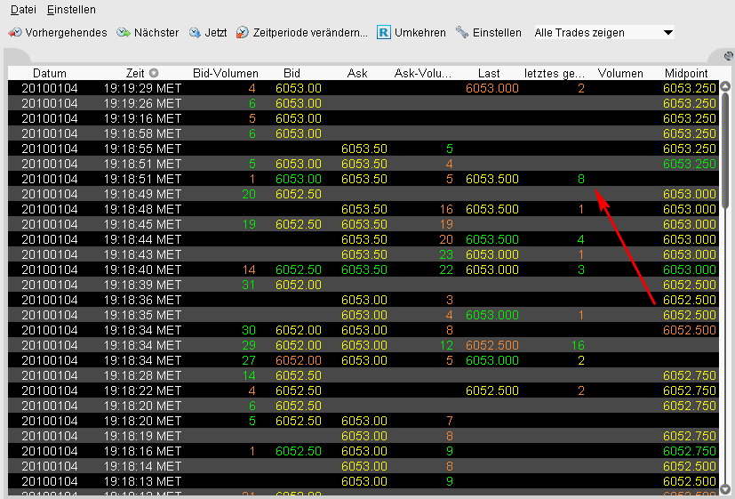 Quo Vadis Dax 2010 - Das Original 288868