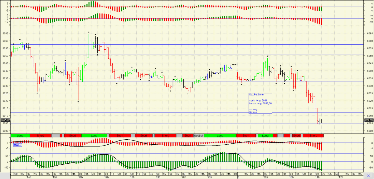 Quo Vadis Dax 2010 - Das Original 289130