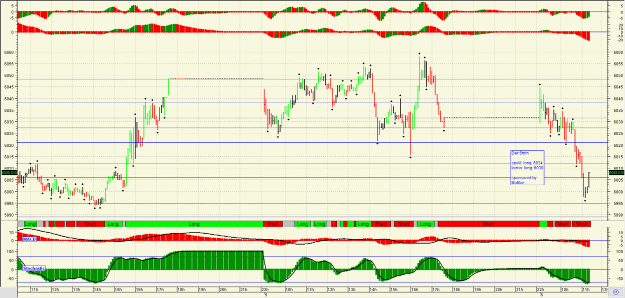 Quo Vadis Dax 2010 - Das Original 289132