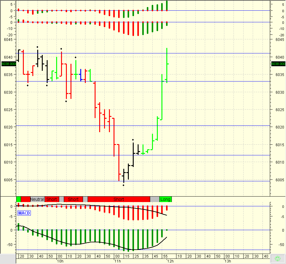 Quo Vadis Dax 2010 - Das Original 289145