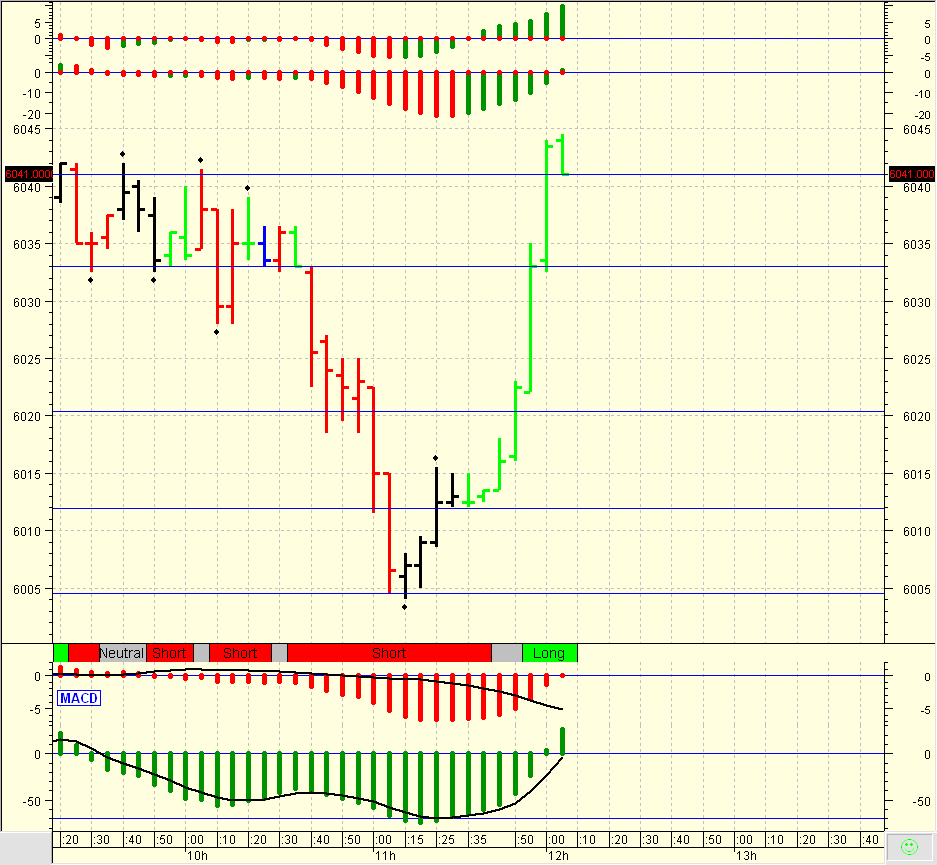 Quo Vadis Dax 2010 - Das Original 289148