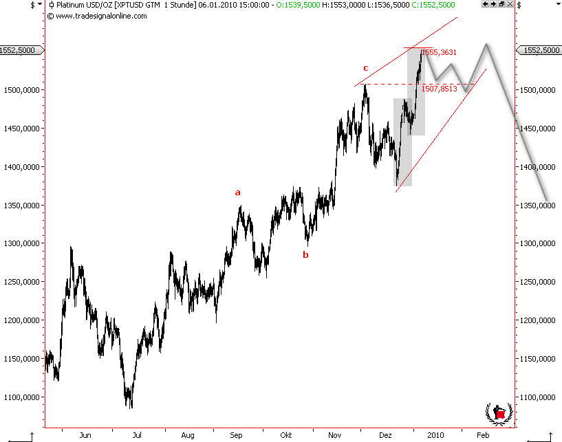 Die Bullen scharren gar nicht mit den Hufen, 289190