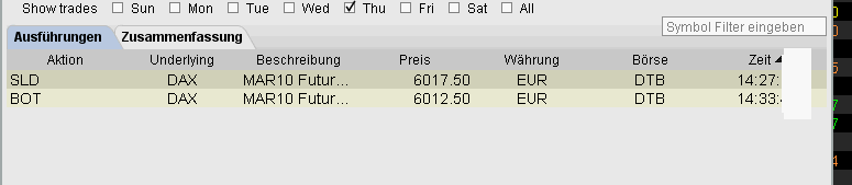 Quo Vadis Dax 2010 - Das Original 289489