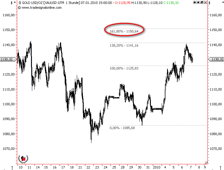 Die Bullen scharren gar nicht mit den Hufen, 289490