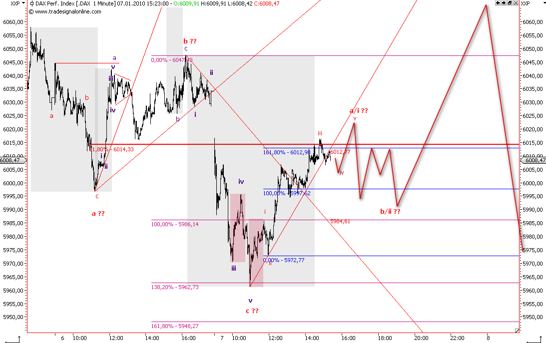 Die Bullen scharren gar nicht mit den Hufen, 289507
