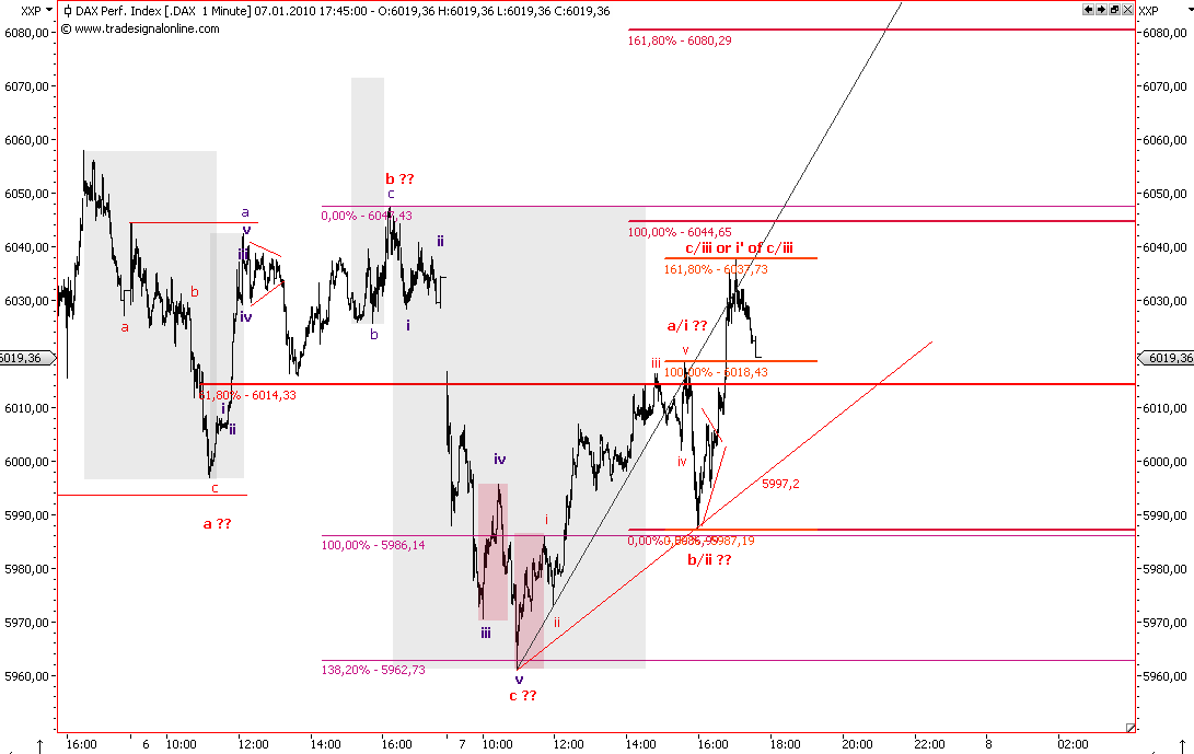 Die Bullen scharren gar nicht mit den Hufen, 289586