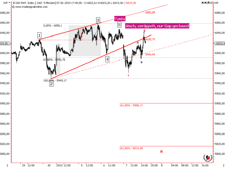 Die Bullen scharren gar nicht mit den Hufen, 289590