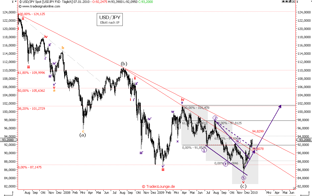 Die Bullen scharren gar nicht mit den Hufen, 289604