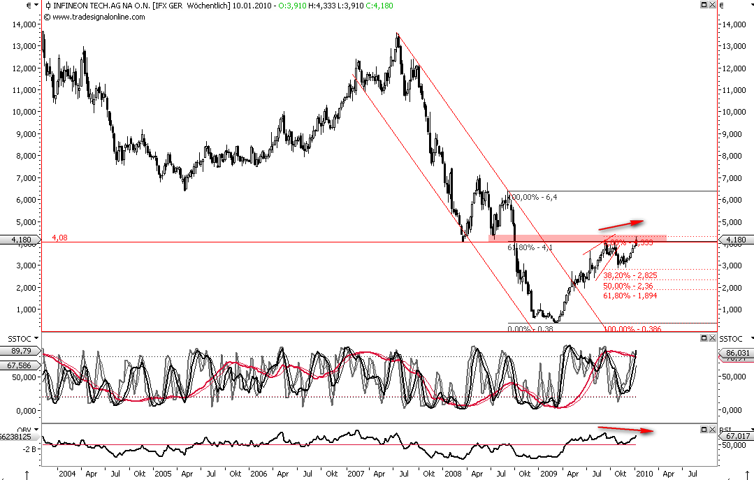 Die Bullen scharren gar nicht mit den Hufen, 289894