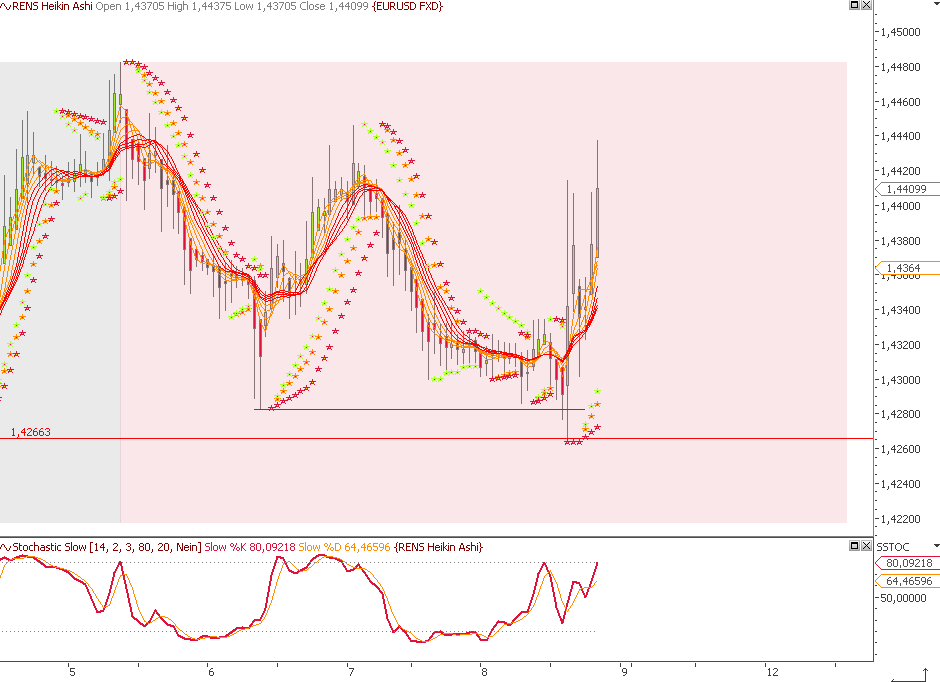Die Bullen scharren gar nicht mit den Hufen, 289904