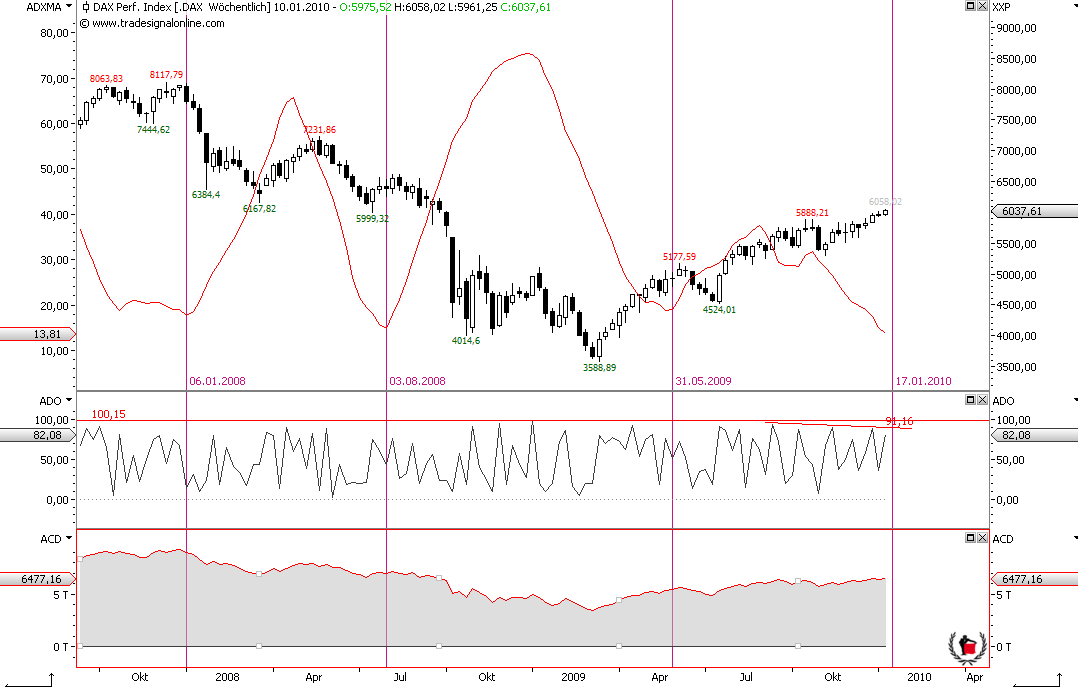 Die Bullen scharren gar nicht mit den Hufen, 290081