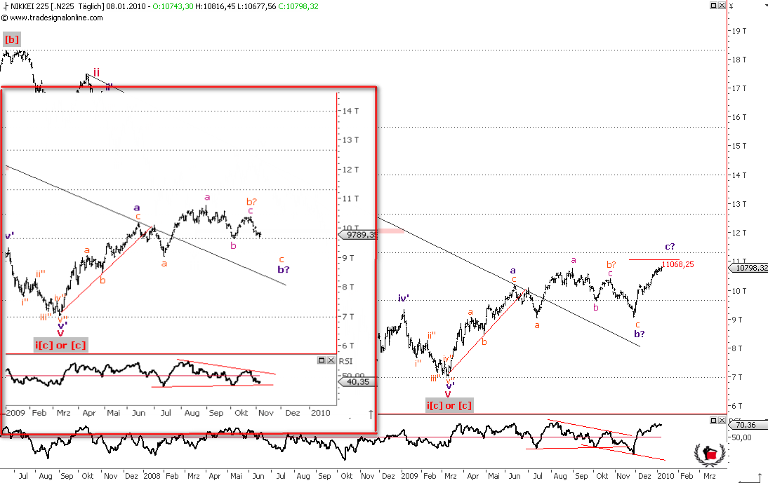Die Bullen scharren gar nicht mit den Hufen, 290353