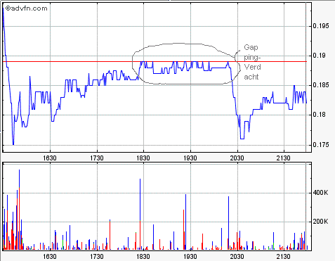 Lehman Brothers Holdings Inc. (LEH) 290652