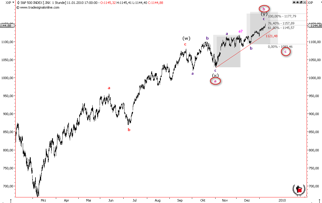 Die Bullen scharren gar nicht mit den Hufen, 290532