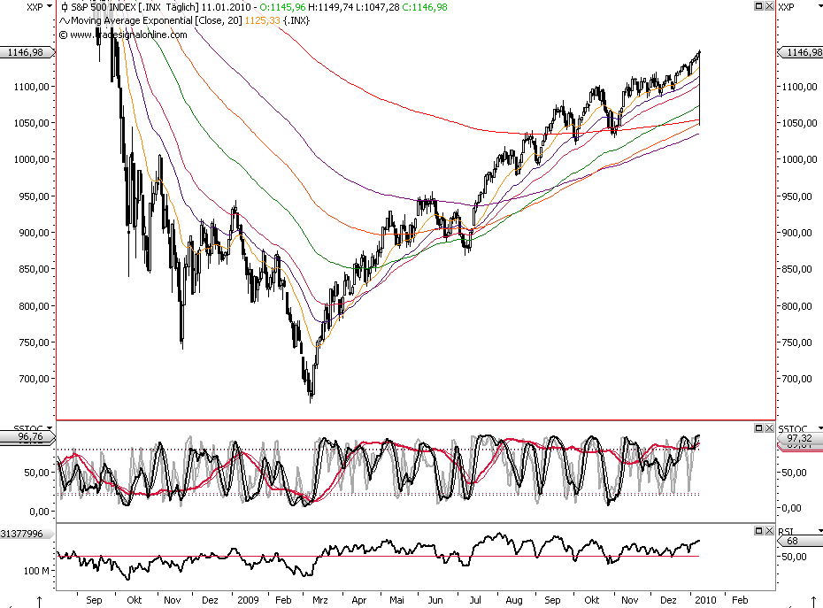 Die Bullen scharren gar nicht mit den Hufen, 290627