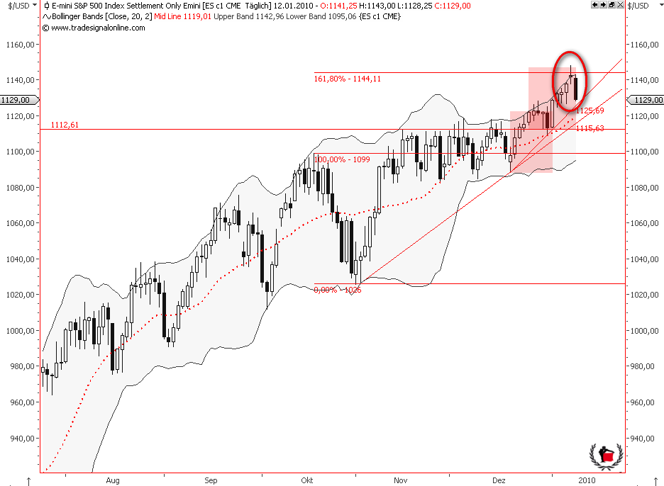 Die Bullen scharren gar nicht mit den Hufen, 290835