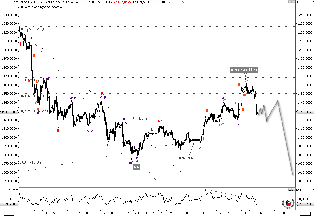 Die Bullen scharren gar nicht mit den Hufen, 290942